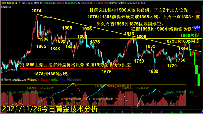 2022年现货黄金行情走势图片_2020年中国黄金价格走势图k线图