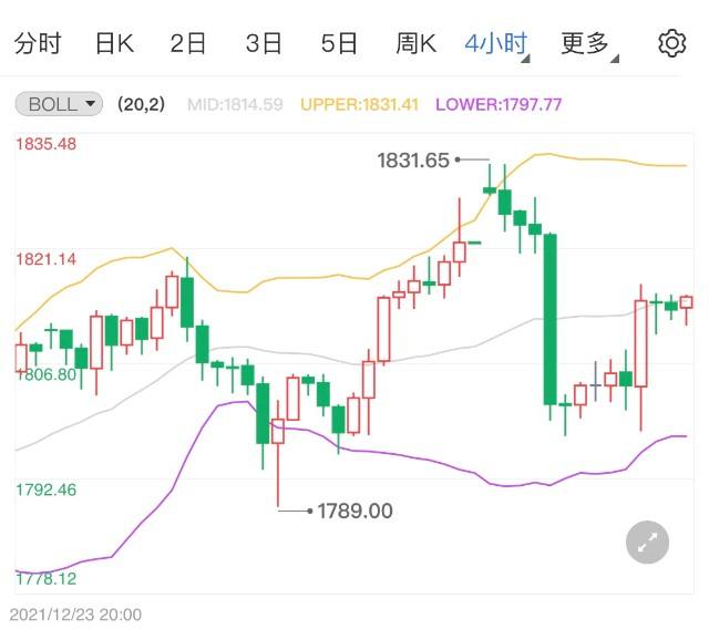 2022年现货黄金行情走势图片_2020年中国黄金价格走势图k线图