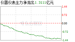 东方阿尔法新能源汽车走势图的简单介绍