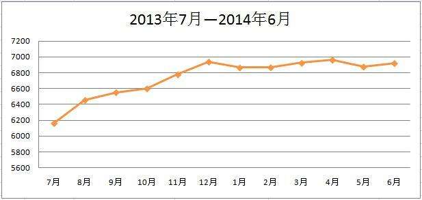 鲅鱼圈房价2014年走势的简单介绍