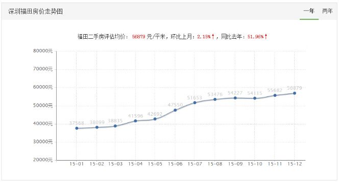 鲅鱼圈房价2014年走势的简单介绍