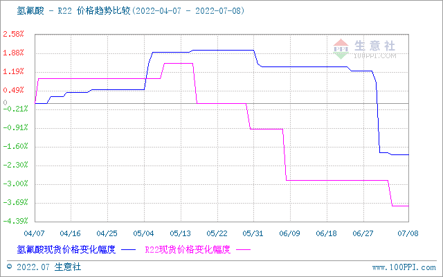 关于溴甲烷价格走势生意社的信息