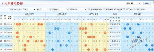 20002大乐透开奖走势图的简单介绍