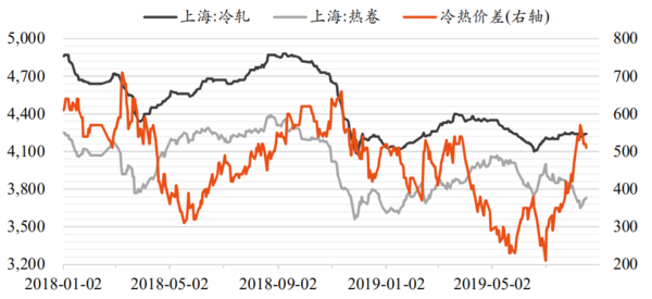 2022热卷期货走势_热卷期货2021价格牛钱网