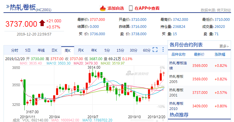 2022热卷期货走势_热卷期货2021价格牛钱网