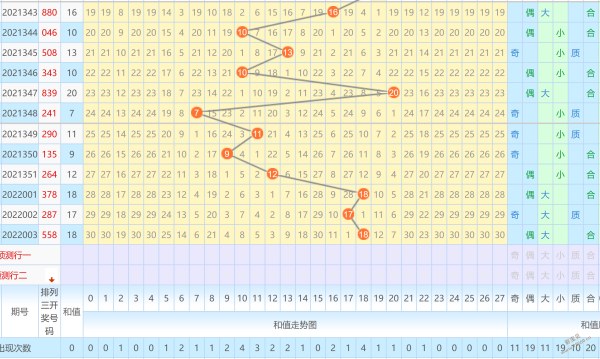 排三2006数据走势图_2006年排列三全年走势图