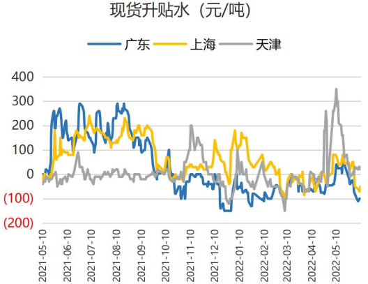 锌锭市场分析走势情况_锌锭价格今日价格走势图