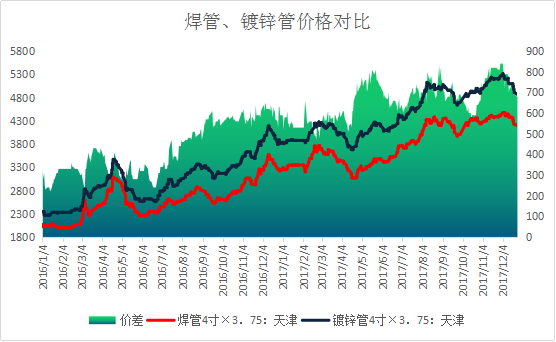 锌锭市场分析走势情况_锌锭价格今日价格走势图