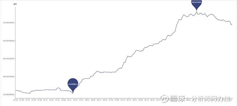 2022年3月8号白银走势_2021年白银走势分析最新消息