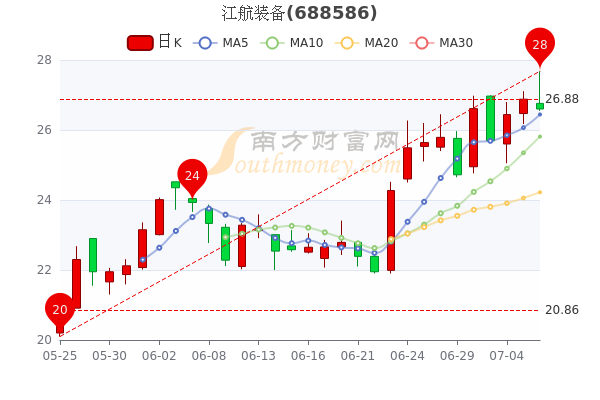 今天日盘走势最新消息_今日大盘分析最新走势 新闻