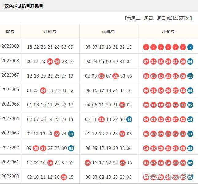 双色球五行走势图和试机号_双色球基本走势图表图试机号