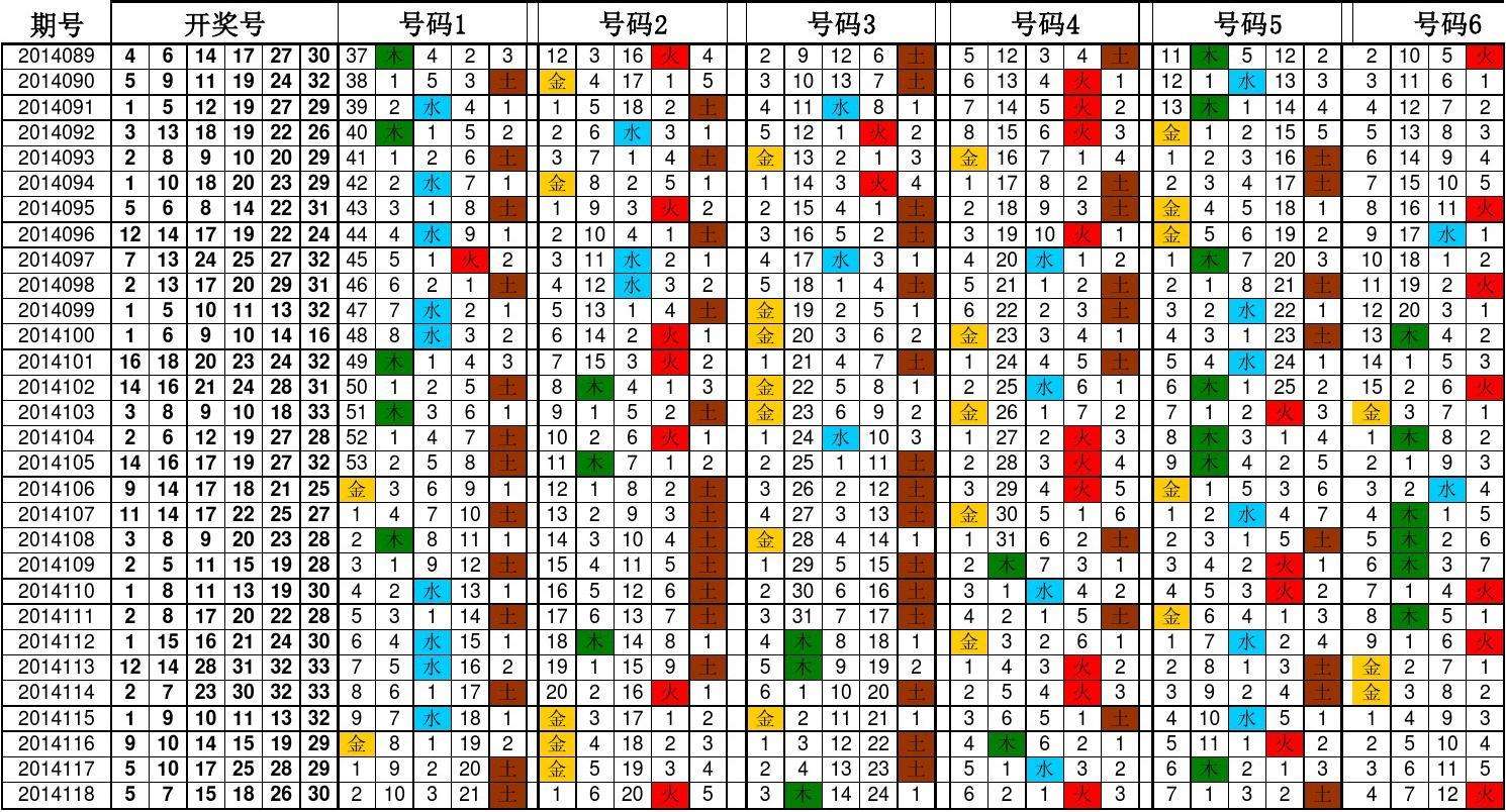 双色球五行走势图和试机号_双色球基本走势图表图试机号