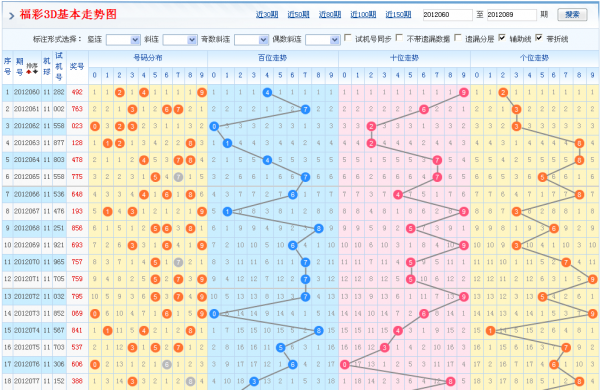 福彩3d走势图和值近500期_福彩3d基本走势图最近500期