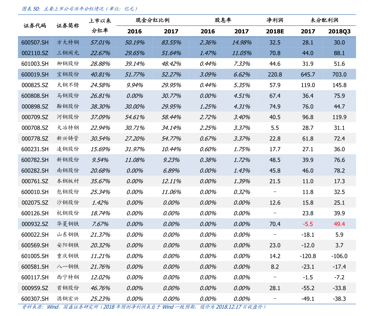 怎么查海外TDI价格走势的简单介绍