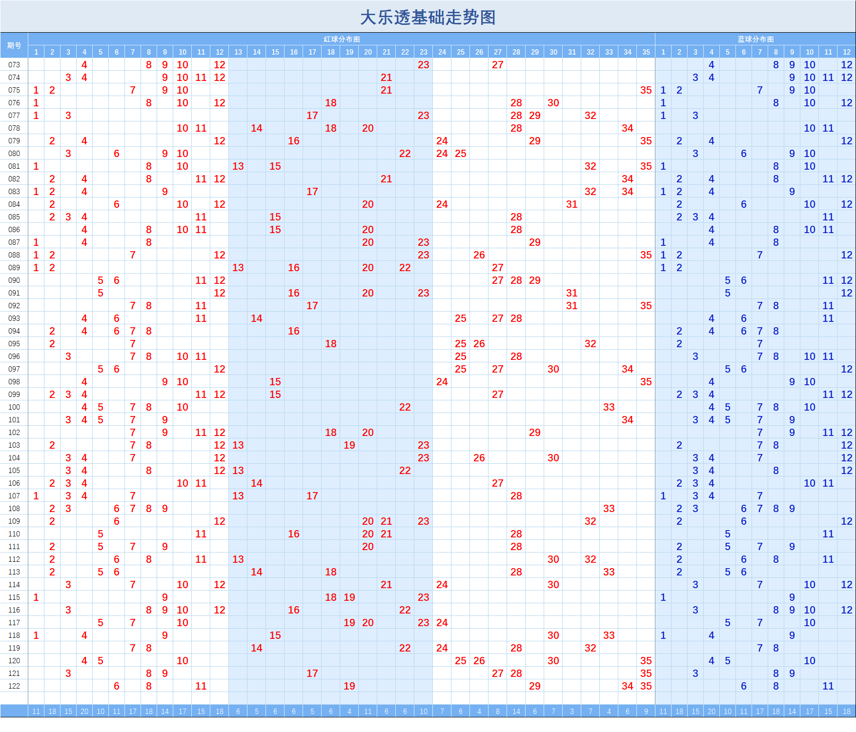 大乐透第三四位和值走势图最新_大乐透第二位和第三位和值走势图