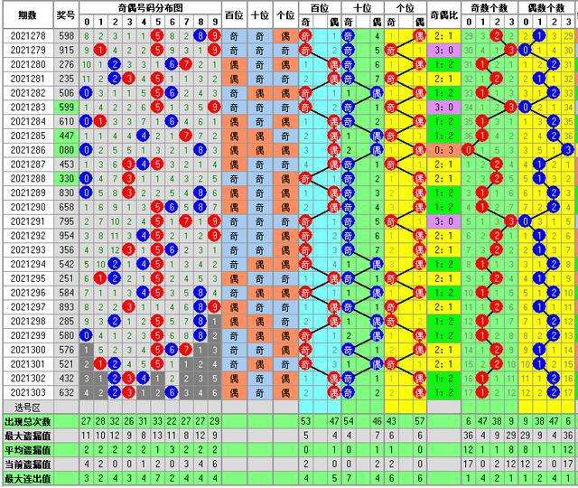 福彩3d综合走势图(专业版)双_福彩3d综合走势图专业版双色球