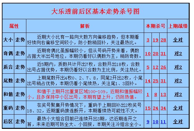 排列三和值遗漏值振幅走势图_排列三和值遗漏值振幅走势图彩宝网