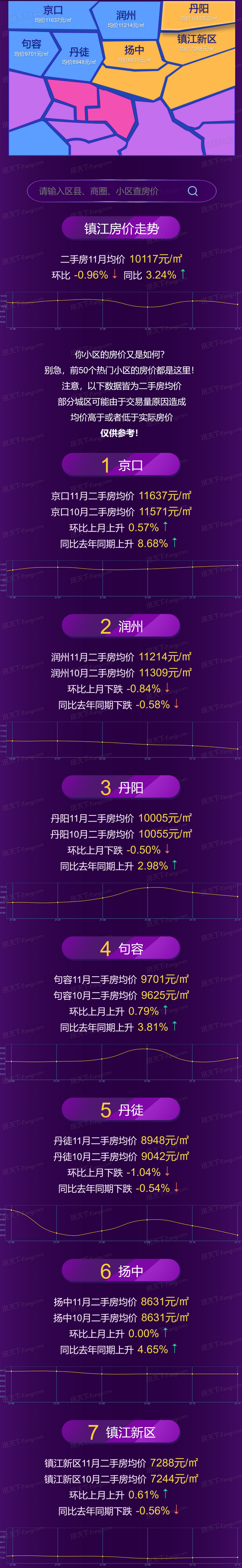 镇江房价2021房价走势分析_2021年镇江房价走势最新消息