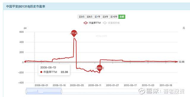 平安银行股票走势分析_平安银行股票行情分析报告