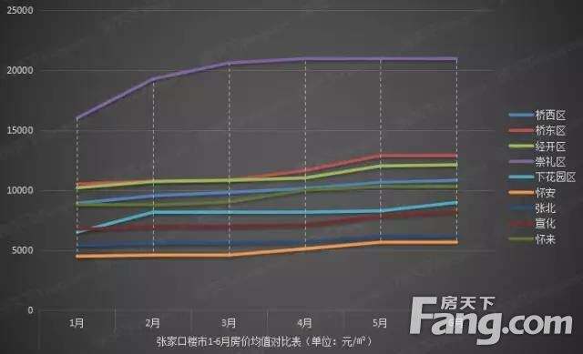 张家口房价2021最新房价走势_张家口房价2020最新价格二手房
