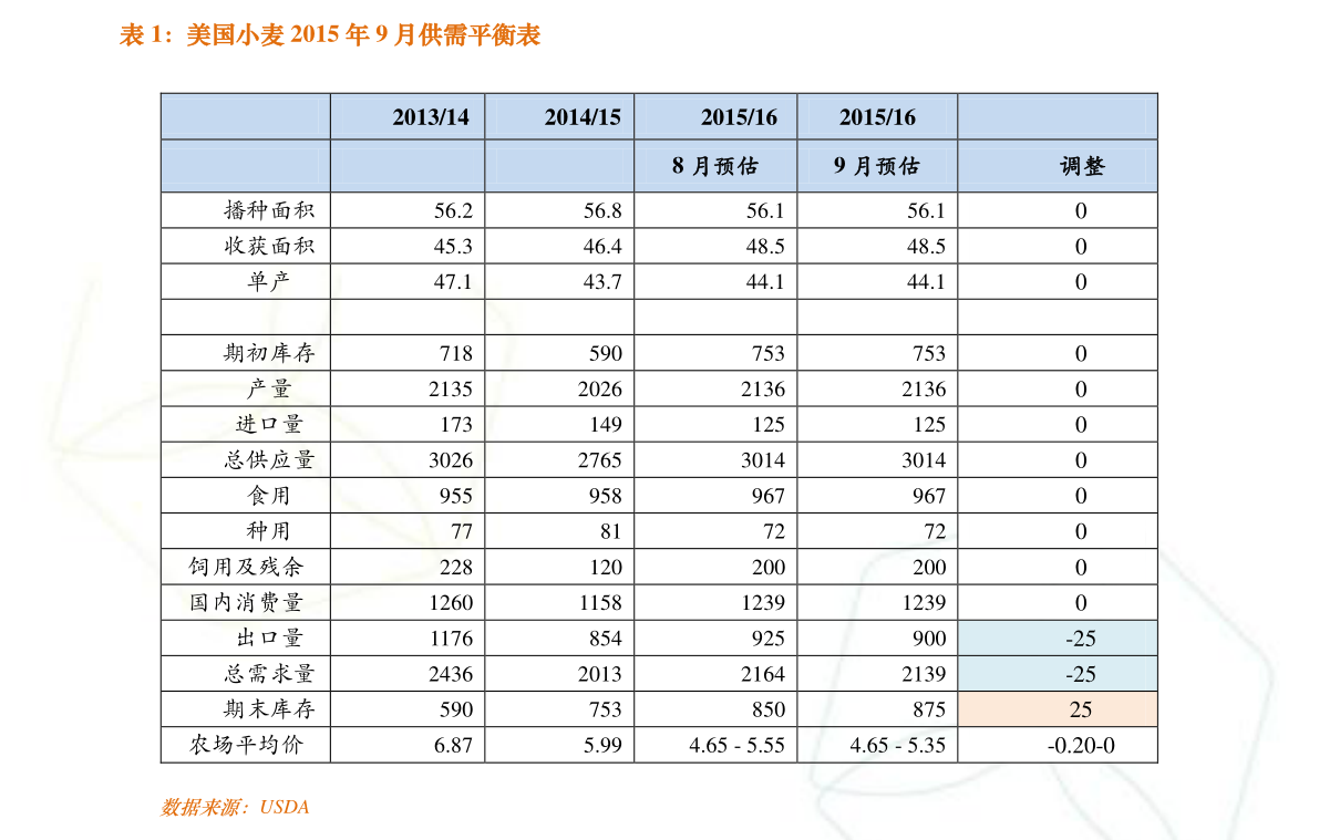 关于2016ssd价格走势图的信息