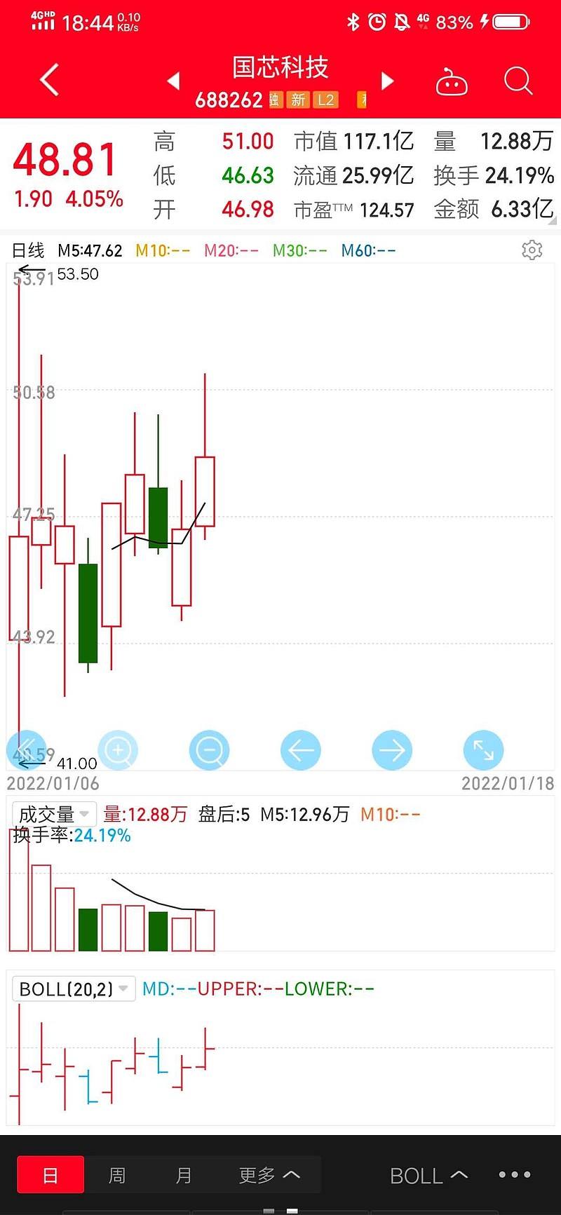 科创板上市首日的走势_科创板上市首日最高涨多少