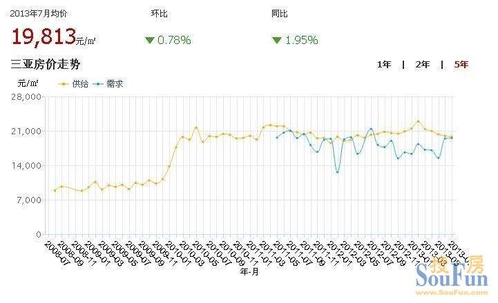 包含阿克苏温宿房价涨跌走势图的词条