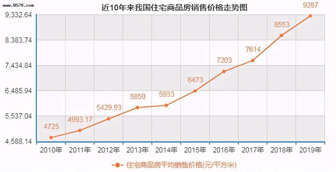 包含阿克苏温宿房价涨跌走势图的词条