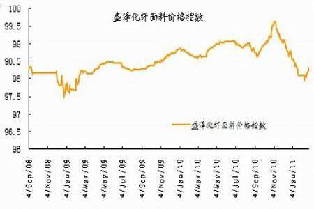 塑料期货今日价格走势_今日塑料价格期货价格走势图