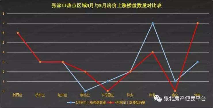 张家口明年的房价走势_张家口房价走势最新消息2020