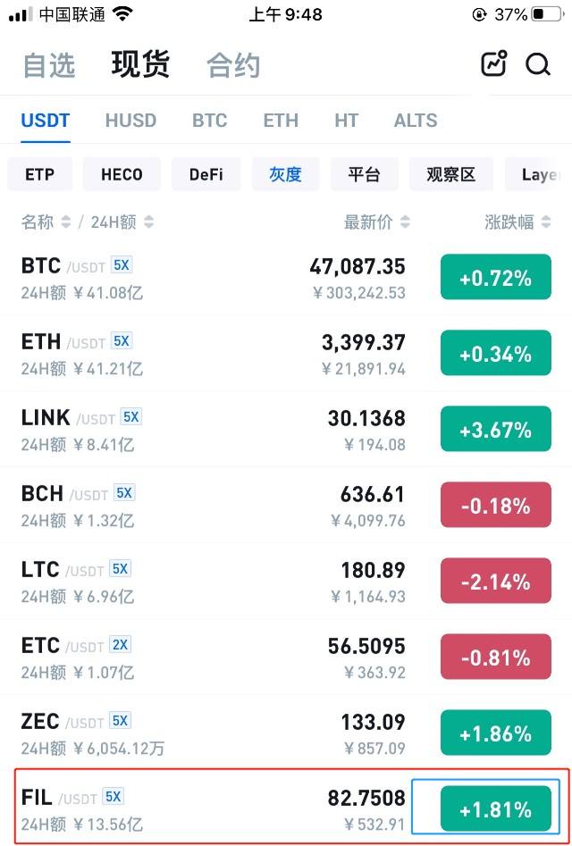 关于fil币最新走势k线估值的信息