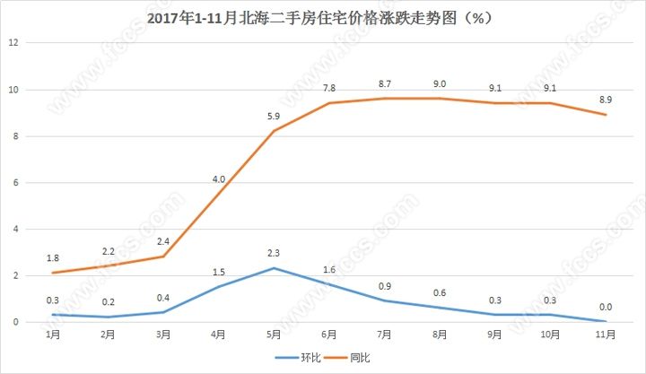 2018年房价走势北海_北海房价2018房价走势