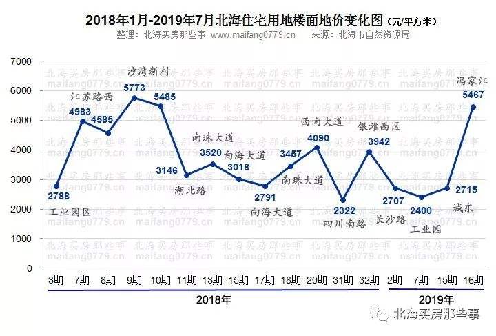 2018年房价走势北海_北海房价2018房价走势