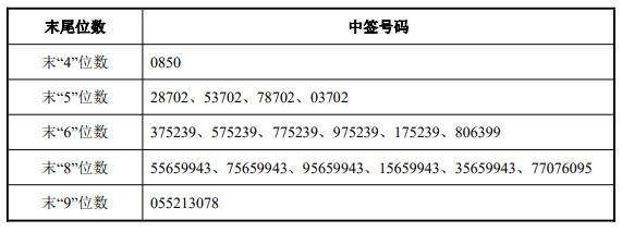 拓新药业1月19日走势的简单介绍