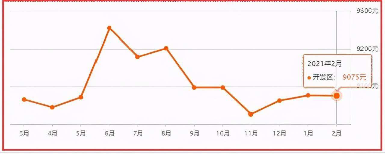 县城2021年房价走势_2021年县城房价统计分析