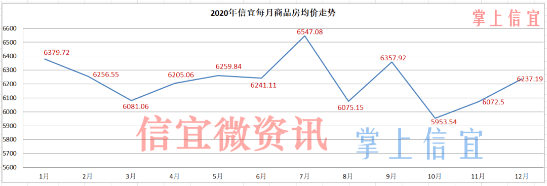 县城2021年房价走势_2021年县城房价统计分析