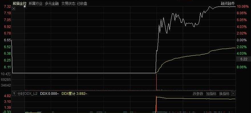 浙江中马集团股票走势_浙江中马集团有限公司电话