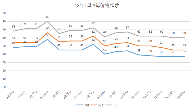 2018年大闸蟹价格走势图的简单介绍