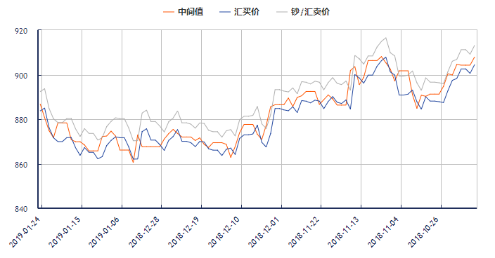 关于2019年台币汇率人民币走势的信息