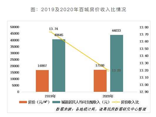 昆明2019年房价走势_昆明房价走势最新消息2020