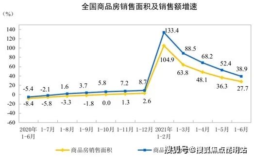 昆明2019年房价走势_昆明房价走势最新消息2020