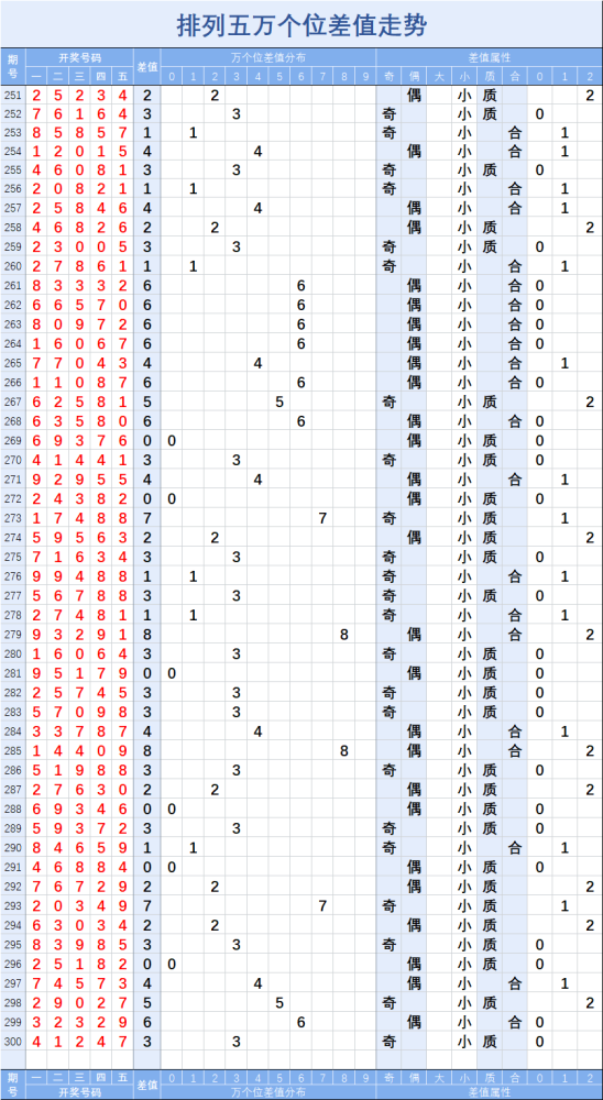 排列三十个位差值幅度走势图_排列三十个位差值振幅走势图带连线