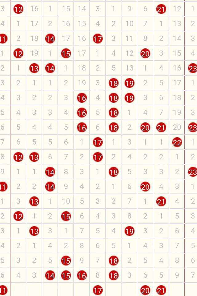 双色球红16差值尾走势图_双色球红球5,6差值走势图