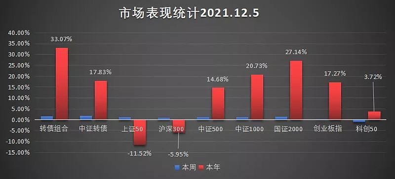 宁稳网不提供可转债的价格中位数的走势图的简单介绍