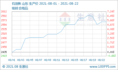 石油行情最新走势分析_石油行情走势图 新浪财经