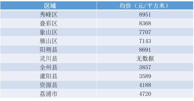 桂林临桂房价2022年房价走势_临桂房价2020房价走势最新消息