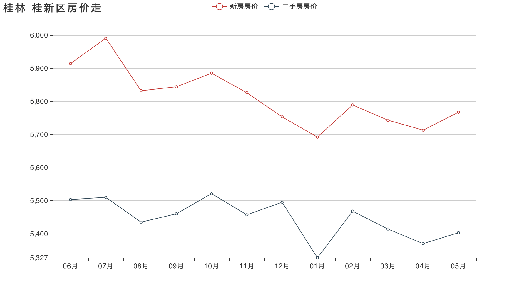 桂林临桂房价2022年房价走势_临桂房价2020房价走势最新消息