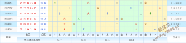 大乐透五行定位走势图带坐表新浪_大乐透五行定位走势图乐彩网图表工具