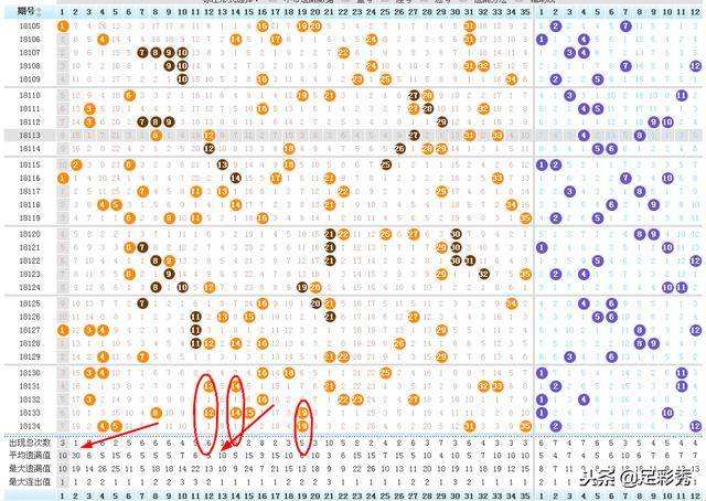 大乐透五行定位走势图带坐表新浪_大乐透五行定位走势图乐彩网图表工具