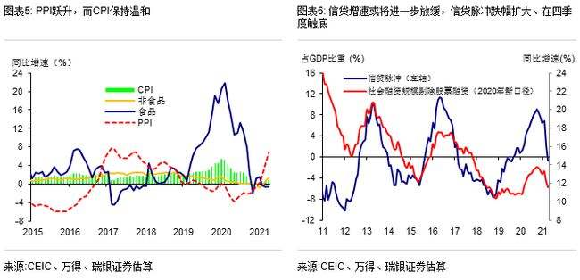 包含徐州大宗商品进口价格走势的词条